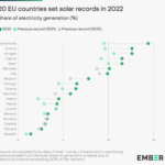 Solar in EU graph