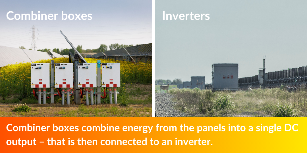 Combiner boxes combine energy from the panels into a single DC output – that is then connected to an inverter.