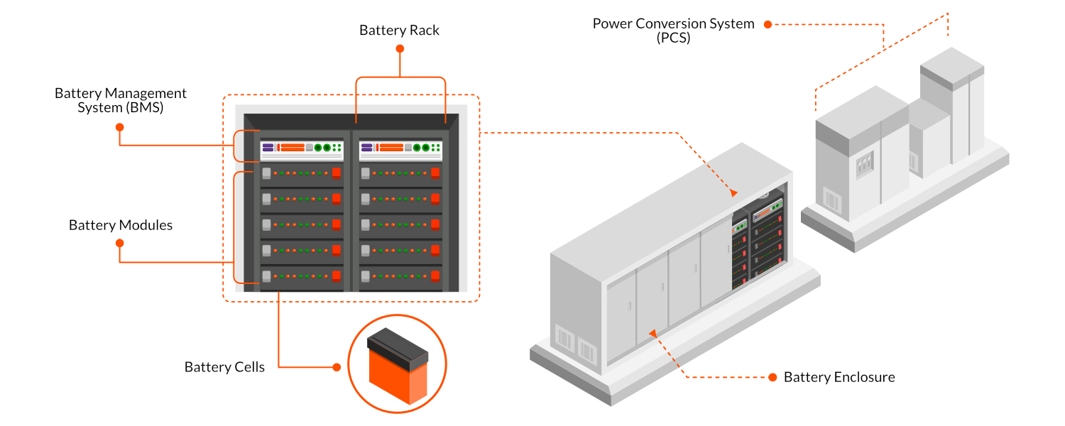 Battery diagram